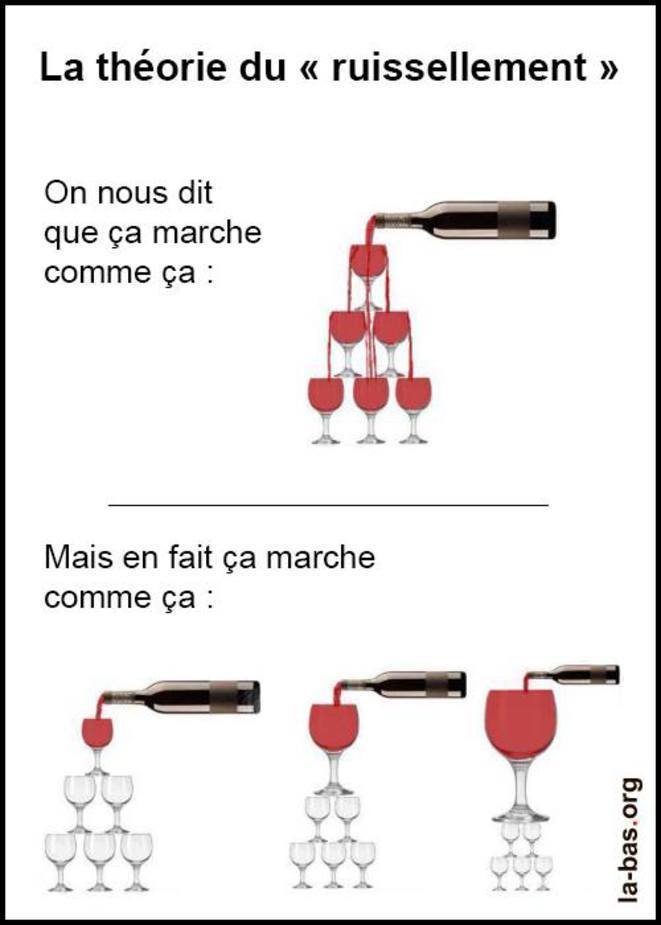 Le Mythe De La Théorie Du Ruissellement La Flat Tax pour les Nuls