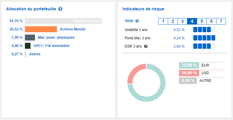 Structure et risque du Défi 6 % - avril 2023
