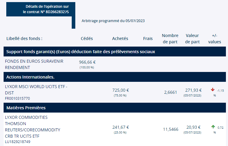 Nouveau défi 6 % : arbitrage programmé du 5 juillet (5/6)